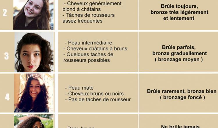 Full back: 1 permanent hair removal session in Brussels – 1050 Ixelles